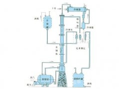 甲醇、乙醇蒸餾裝置